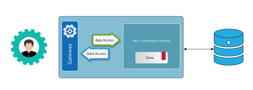CFR Gateway
